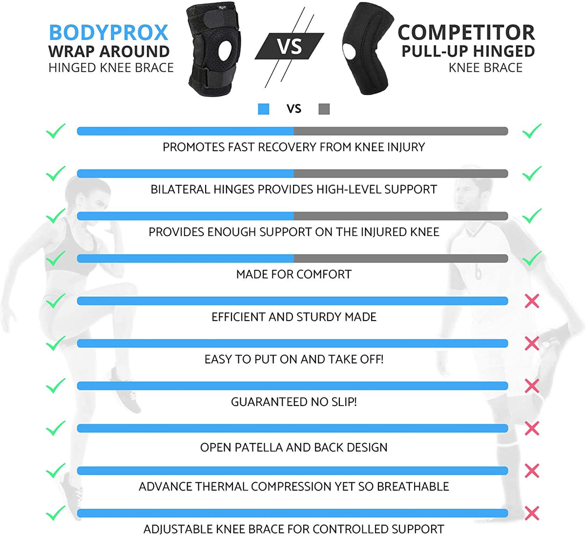 New Bodyprox Hinged Knee Brace for Men and Women, Knee Support for Swo