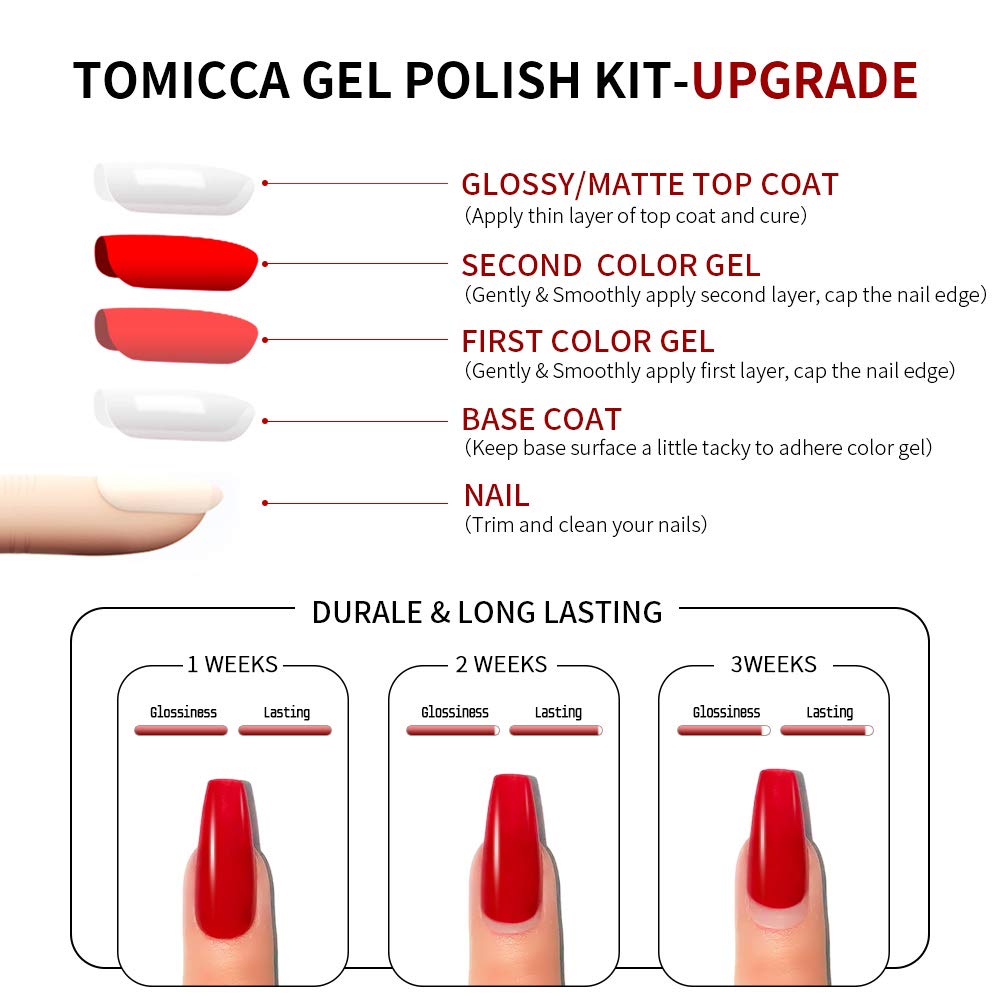 TOMICCA BASECOAT＆TOPCOAT - ジェルネイル・ネイルシール