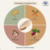 Retails $28+ NEW Redecker Hard and Soft Side Vegetable Brush, Durable Beechwood Handle, 2 Different Bristle Strengths for Cleaning Delicate or Tough-Skinned Vegetables, 5-1/4 inches, Made in Germany