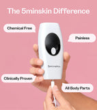 Retails $378+ 5minskin The Sculpt 2.0™ #1 Pain-Free At-Home Laser Hair Removal Device