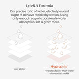 NEW HydraLyte Effervescent Electrolyte Tablets - Lemon Lime Flavoured, Pre-Workout and Post-Workout Hydration Solution to Enhance Performance and Maximize Recovery - Safe Hydration for All Ages (20 Count), BB: 12/26