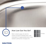 NEW Retails $299, Elkay DSE233221 Dayton Elite 20 Gauge Stainless Steel Double Bowl Top Mount Kitchen Sink, 33 x 22 x 8.0625 NOTE: Small dent on corner from transport shown in pics