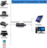 NEW Audio Video Capture Card, 4K HDMI to USB 2.0 Video Capture Device, 1080P HD 30fps Game Capture Cards for Switch PS4 Xbox Streaming, Teaching, Video Conference or Live Broadcasting (Black)