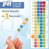 NEW AAwipes pH Test Strips 0-14: 100 Strips Universal Litmus Paper pH Test Strips for Liquid Testing & Water & Food and Urine and Saliva, pH Level Testing from 0-14 Fast Results in Seconds (K05-100), Exp: 09/27