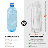 NEW Thermosis 2 Lids (Sports and Handle Lids) 32 Oz Insulated Water Bottle - 1 Liter Stainless Steel Water Bottles Wide Mouth Travel Metal Water Bottle for Sports and Gym - White Marble