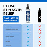 NEW Sealed Pure Magnesium Oil Spray 8oz - Topical Magnesium Spray for Sleep & Feet - Extra Strength - USP Grade - 100% Natural and Organic Oil for Muscle Pain & Cramps - Less Sting - Less Itch - Made in USA