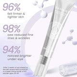 NEW Hanfuji Japan Neutro Soothing Peptide Eye Serum Wrinkle Eye Cream Whitening Dark Circles Eye Cream Puffy Firming Eye Care