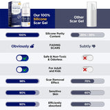 NEW Sealed 100% Silicone Scar Gel Scars Cream - Advanced Scar Gel for Surgical Scars, C-Section, Stretch Marks, Acne, Injury, Burns, Keloids, Old and New Scars 1.06oz(30g) (Maximum Strength 100% Silicone), BB: 2029