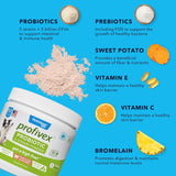 NEW Retails $50, Vetnique Labs Profivex Probiotics for Dogs Supplement All Natural Dog Soft Chews and Powder for Digestive Health 5 Strains Probiotics & Prebiotics (Powder (Pork Liver), 120g Powder), BB: 08/26