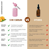 NEW Sealed Face Serum 5-in-1: Vitamin C, Hyaluronic Acid, Collagen, Nicotinamide & Vitamin E, Hydrates & Firms Skin, Lightweight & Quickly Absorbs, Fragrance-Free Serum for all Skin Types - 30ml, BB: 10/29