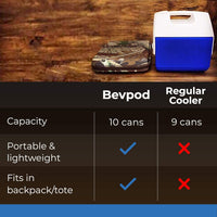 New BevPod Ultra Slim Cooler - Leak-proof 3 x 11 x 14" Small Mini Cooler for 10 Cans or 6 bottles – Portable Iceless Cooler for Picnics, Hiking, Camping, Beach, Travel, Park - Shoulder Strap & Ice Sheet included