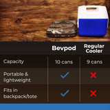 New BevPod Ultra Slim Cooler - Leak-proof 3 x 11 x 14" Small Mini Cooler for 10 Cans or 6 bottles – Portable Iceless Cooler for Picnics, Hiking, Camping, Beach, Travel, Park - Shoulder Strap & Ice Sheet included