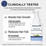 NEW Sealed WishCare Hair Strengthening & Growth Serum - Contains Rosemary Extract, 3% Redensyl, 4% Anagain, 2% Baicapil, Caffeine, Biotin & Rice Water, Makeup Organizers