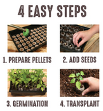 NEW Retails $45, Jiffy Seed Starting Kit, 36 Cell 36mm Peat Pellets