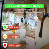 New LSENLTY Upgraded Carbon Monoxide Detector Plug in Wall, Carbon Monoxide Detectors with HD Screen&Indicator Visual&Audible Alarm, 3-in-1 CO Detector(CO Gas Meter, Temp and Humidity) for Home RV Travel