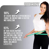 NEW Retails $50, GLP-1 Weight Loss Fat Burner Drops Diet Supplement Slimming Drops Body Care