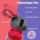 Sahara Sailor Water Bottle, 32oz Motivational Sports Water Bottle with Time Marker - Times to Drink - Tritan, BPA Free, Wide Mouth Leakproof, Fast Flow Technology with Clean Brush (1 Bottle)