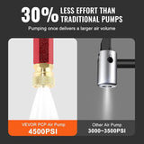 New VEVOR PCP Pump High Pressure Hand Pump 3 Stage Stirrup Pump Up to 4500PSI Retails $80+
