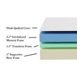 New Wayfair Sleep™ 10'' Firm Cooling Gel Memory Foam Mattress in Queen! Has 1 small spot slight dirt from transport where plastic is open, rest is sealed! Retails $849+