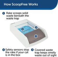 PetSafe ScoopFree Ultra Self-Cleaning Cat Litter Box – Automatic with Disposable Tray – Taupe Covered! Retails $317+