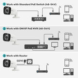 New Evtevision 5MP PoE IP Bullet Camera H.265 IP Security Camera Indoor/Outdoor IR Night Vision 100ft Motion Detection ONVIF Compliant
