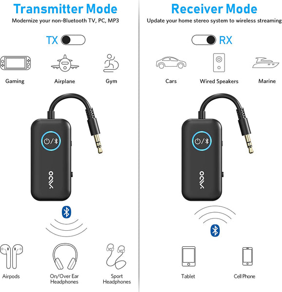 YMOO Bluetooth 5 3 Transmitter Receiver for TV to 2 Wireless Headphones  Review 