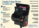 New Aqua-Tech Ultra Quiet Power Filter, for Aquariums 20-40 Gallons