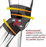 New Knee Brace Support, Arespark Breathable Knee Sleeve, Elastic Compression Knee Protector for Knee Stability and Recovery Aid, Neoprene Open Patella Dual Stabilizers(Black), One size!