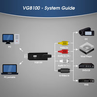 New in box! August VGB100 - External USB Video Capture Card - S Video / Composite to USB Transfer Cable - Grabber Lead For Windows 10 / 8 / 7 / Vista / XP