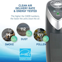 New no box! Germ Guardian 22” True HEPA, Full Room, Allergies, Smoke, Dust, Pet Dander, Odours, Grey Filter Air Purifier for Home! Retails $167 w/tax!