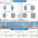 New Weighted Blanket King Size for Adult and Couple Heavy Blanket with 100% Soft Cotton and Glass Beads for California King Size Bed - (30lbs, 88"x104") Dark Grey