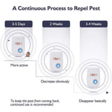 New 4 Pack Ultrasonic Pest Repellers! Safe for Humans & Pets! Eliminates insects, rodents & bed bugs! Just plug into outlets