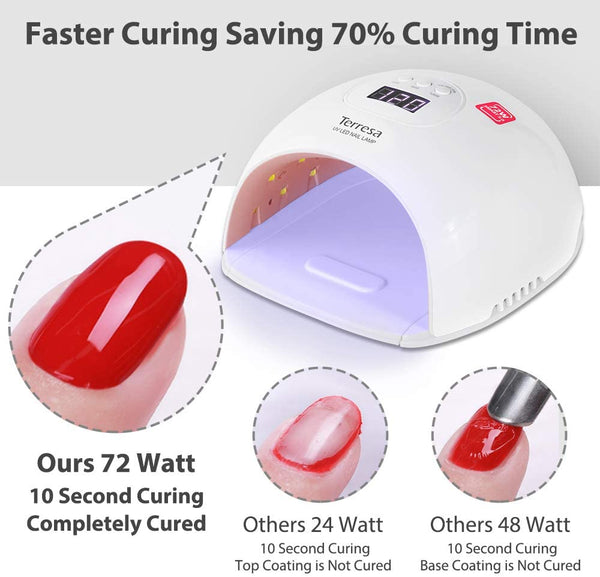 TERRESA 2-IN-1 UV LED NAIL LAMP FOR GEL NAILS ONLY, 72W TIMER IR SENSOR -  NEW!