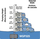 New TetraPond Water Garden Pump, Powers Waterfalls/Filters/Fountain Heads!