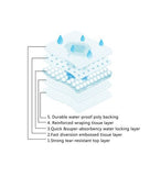 New Great Value XXL Training Pads for Dog,5-Layer Leakproof and Super Absorbent Training Pads,30" x 36",50 Count