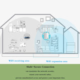 New WiFi Range Extender 1200Mbps, Wireless Signal Repeater Booster 2.4 & 5GHz Dual Band 4 Antennas 360° Full Coverage,Wireless Internet Signal Amplifier, Extend WiFi Signal to Smart Home Devices